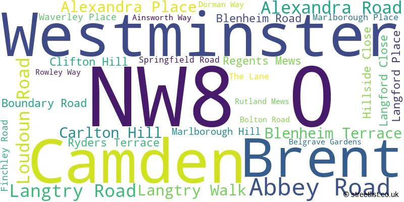 A word cloud for the NW8 0 postcode